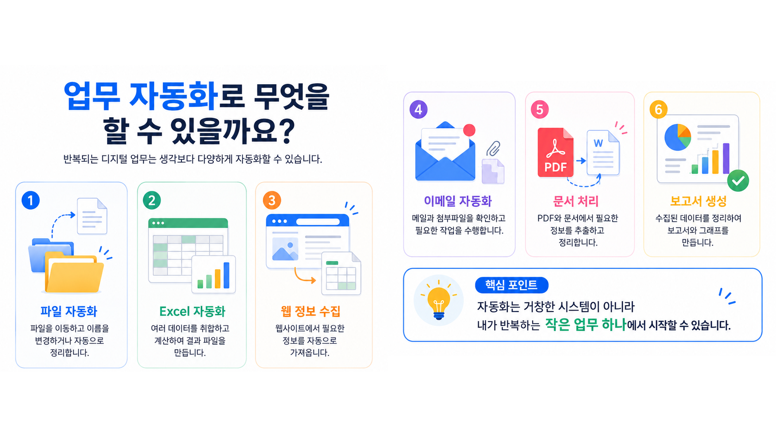 파일 정리, 엑셀 처리, 웹 정보 수집, 이메일 확인, 문서 처리, 보고서 생성 등 업무 자동화 사례 여섯 가지