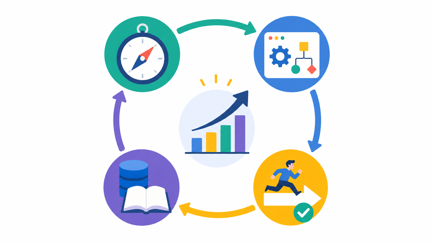 Strategy, System, Execution, Data가 순환하며 기업 성장을 만드는 흐름을 표현한 이미지