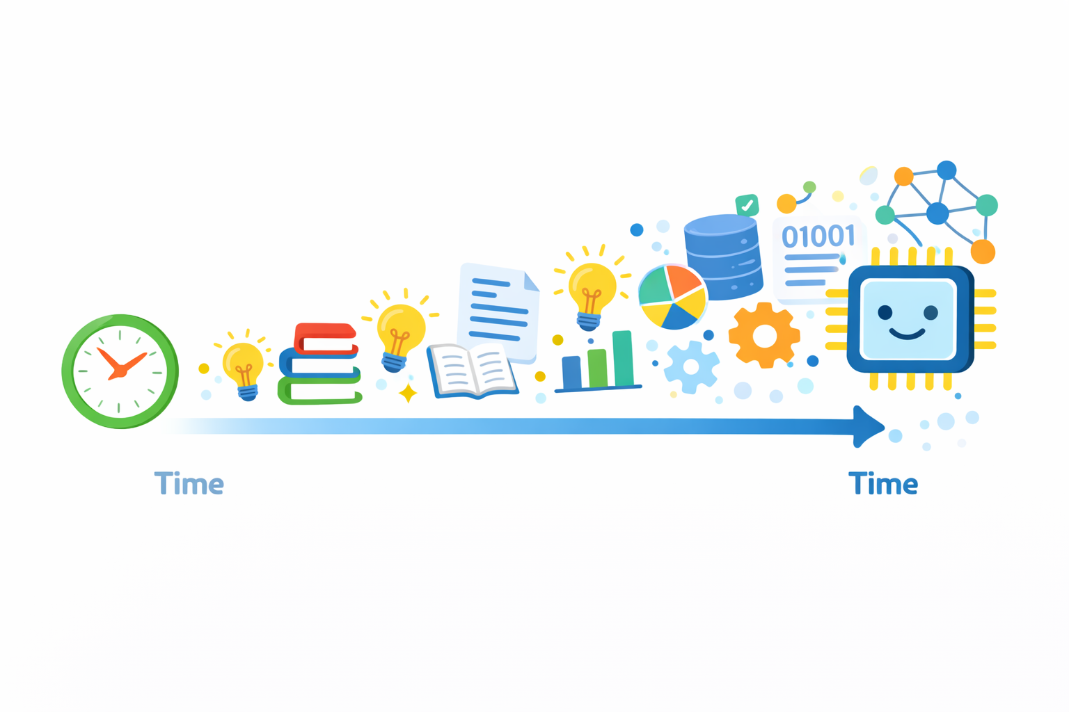 시간이 지나며 아이디어와 책, 데이터로 지식이 확장되는 과정을 보여주는 인포그래픽
