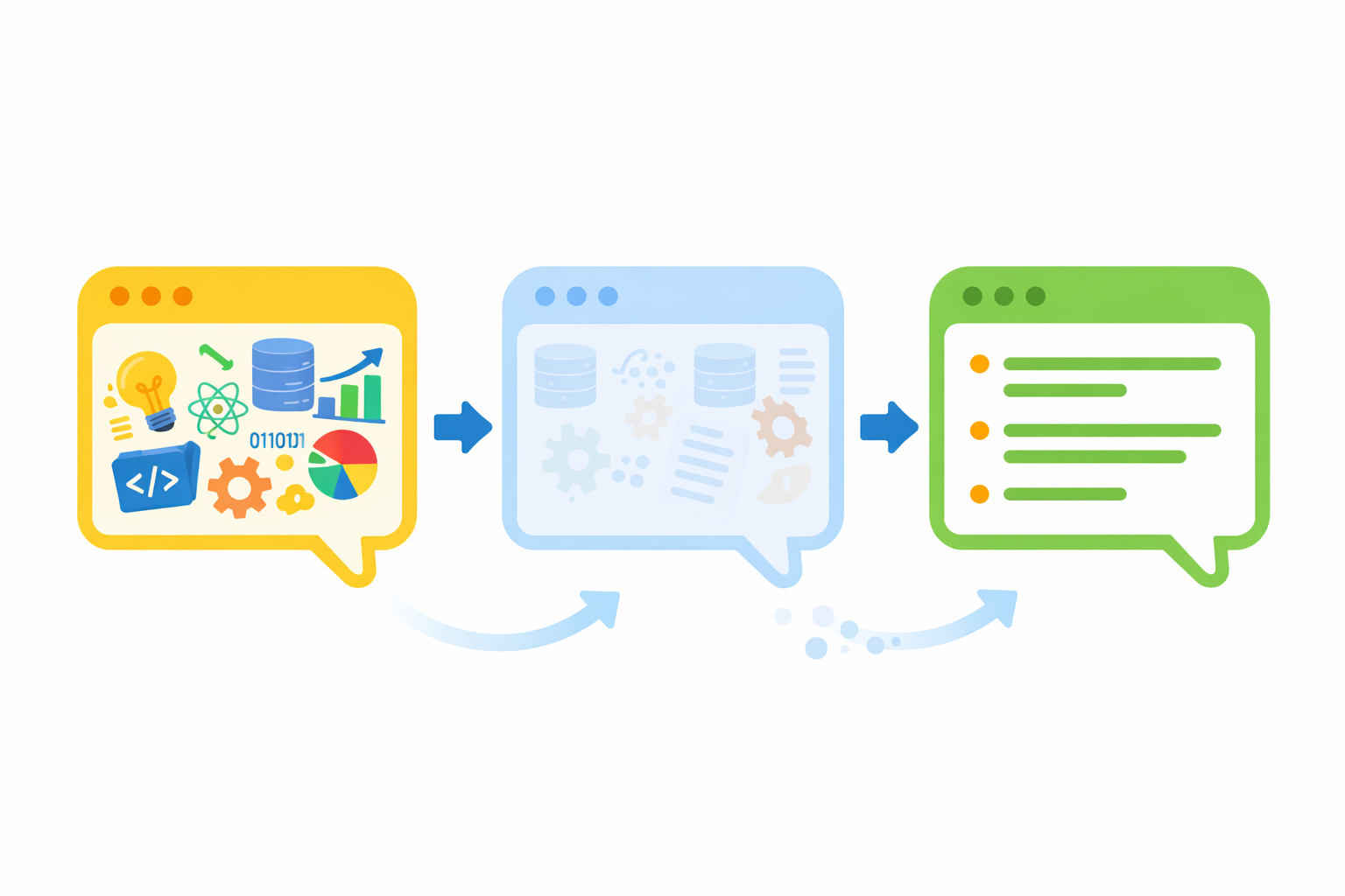 LLM 세션 간 정보가 요약되며 일부 정보가 사라지는 과정을 보여주는 인포그래픽