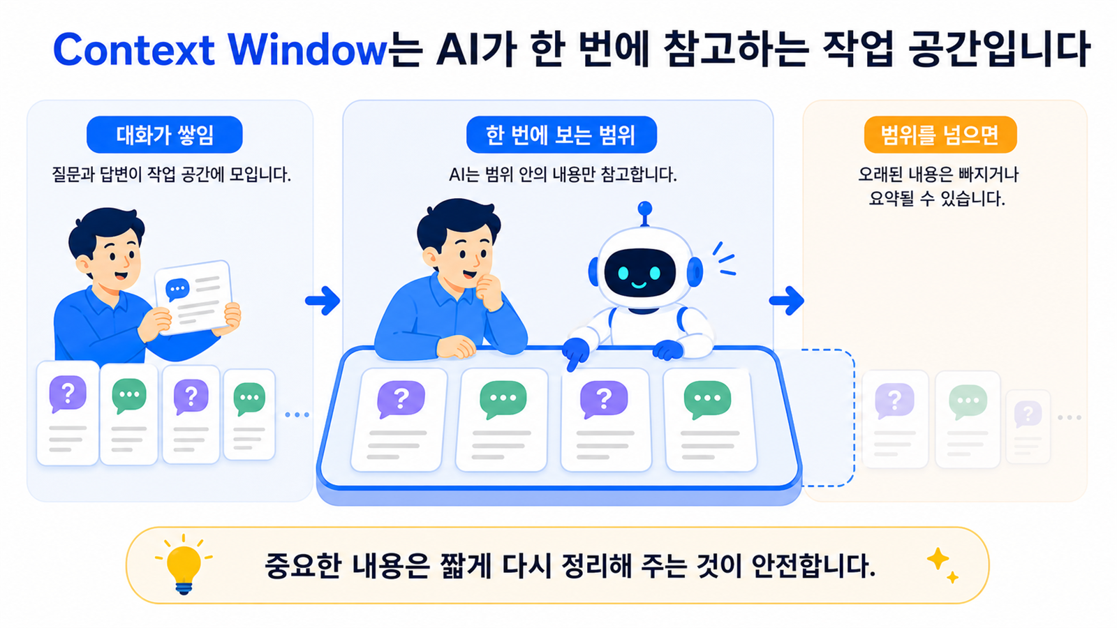 Context Window를 AI가 한 번에 참고할 수 있는 제한된 작업 공간에 비유한 이미지