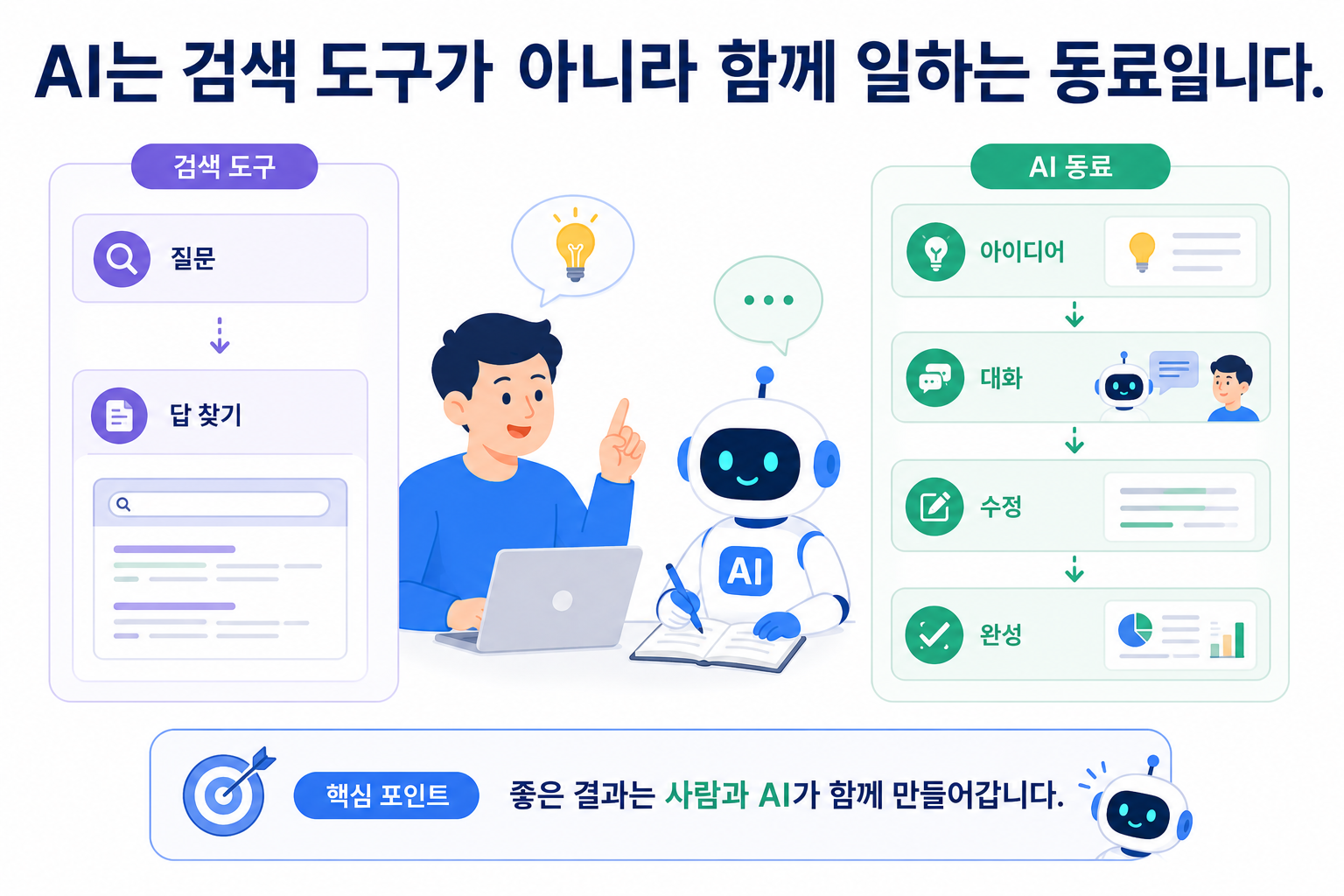 AI를 검색 도구가 아니라 함께 일하는 동료로 활용하는 모습을 보여주는 이미지